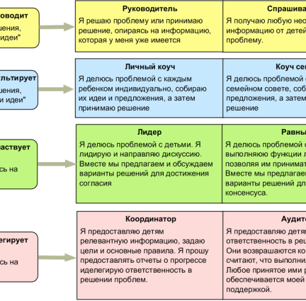 Как построить отношения с разведенным мужчиной: советы и стратегии